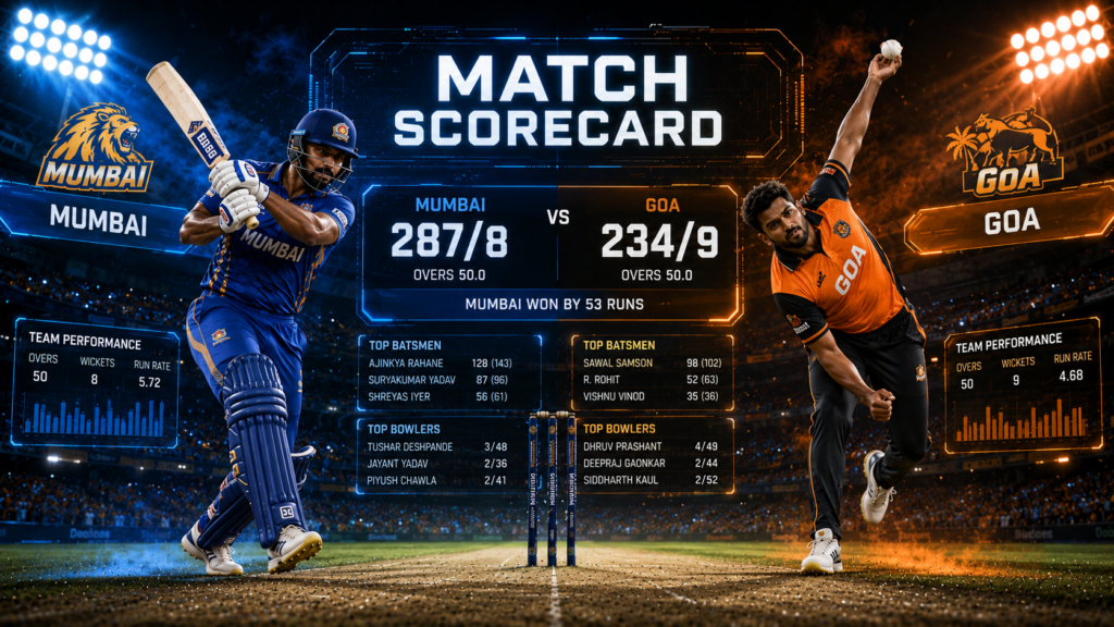 Mumbai Cricket Team Vs Goa Cricket Team Match Scorecard
