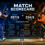 Mumbai Cricket Team Vs Goa Cricket Team Match Scorecard
