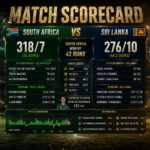 South Africa National Cricket Team Vs Sri Lanka National Cricket Team Match Scorecard