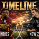 West Indies Cricket Team Vs New Zealand National Cricket Team Timeline